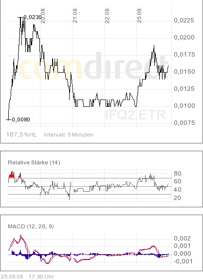 Startet hier ein ZOCK für die nächsten 2 Wochen? 182248
