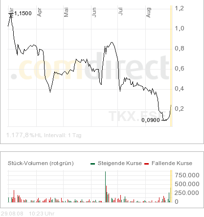 Nächster Shortsqueeze 183118