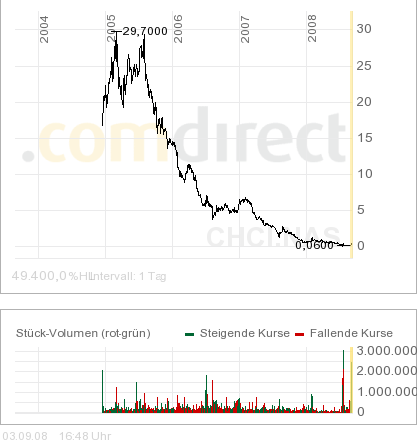 Geht hier noch mehr? 184087