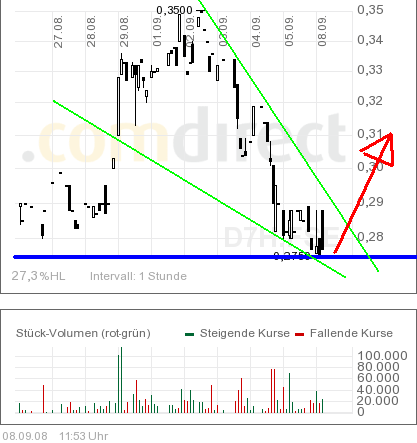 COMMERCE RESOURCES (€ 0,208) 184903