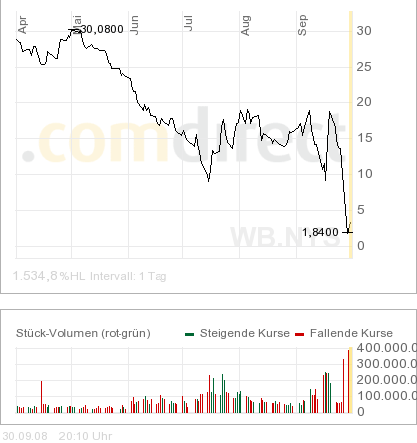 Ist die Aktie noch einen ZOCK wert? 189648