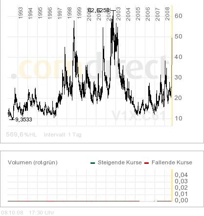 Die Bullen scharren gar nicht mit den Hufen, 191323