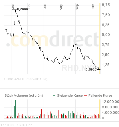Dreht der Markt gehts gut rauf 193482