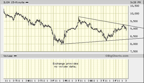 Der Antizykliker-Thread 193569