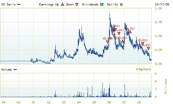 VG Gold ( ISIN: CA9182161021 ) 193629