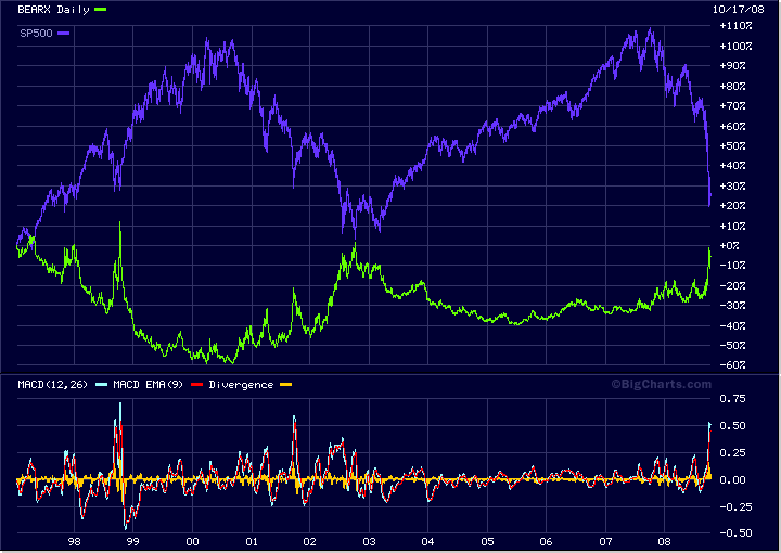 Der Antizykliker-Thread 193686