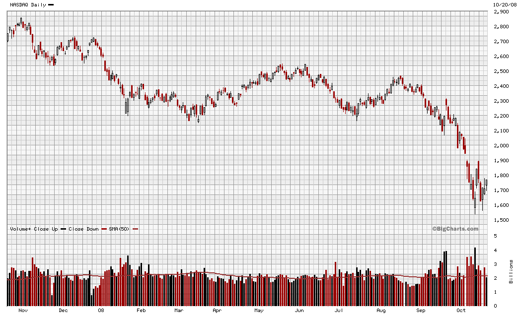 General Electric (GE, General Electric Company) 194214