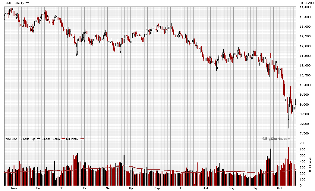General Electric (GE, General Electric Company) 194215