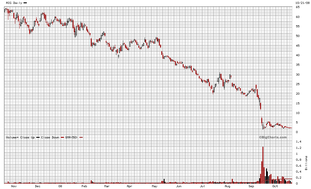 AIG und die Zukunft 194304