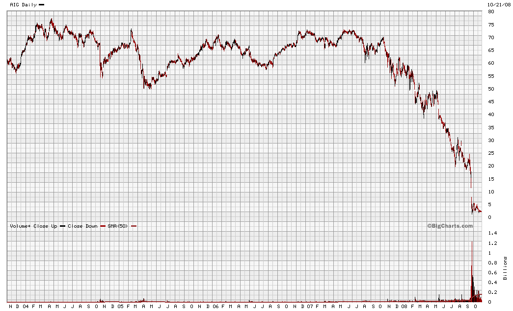 AIG und die Zukunft 194305