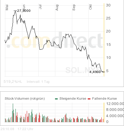 Starke Unterbewertung?! 195995
