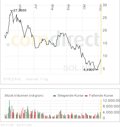 Starke Unterbewertung?! 197196