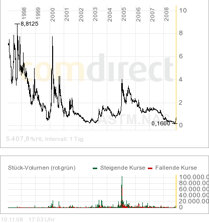 Kommt hier ein Boom zurück?? 198419