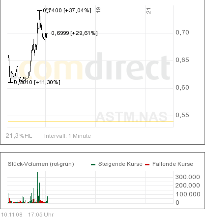 Kommt hier ein Boom zurück?? 198428