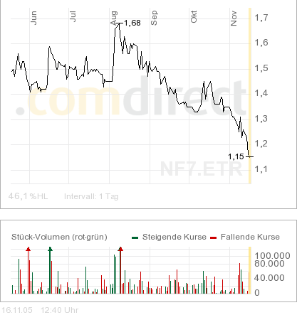 Neue Sentimental Film (534140): tolle Zahlen! 19877