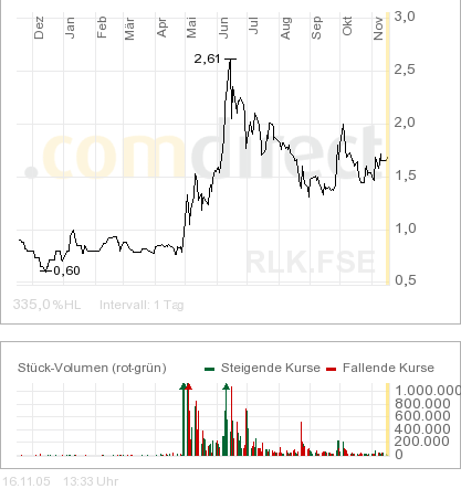 Was haltet Ihr von Torrent ? 19881
