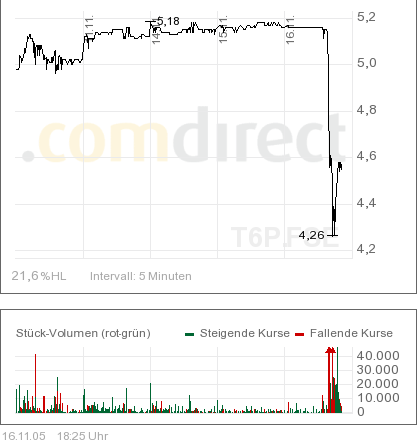 Was haltet Ihr von Torrent ? 19908