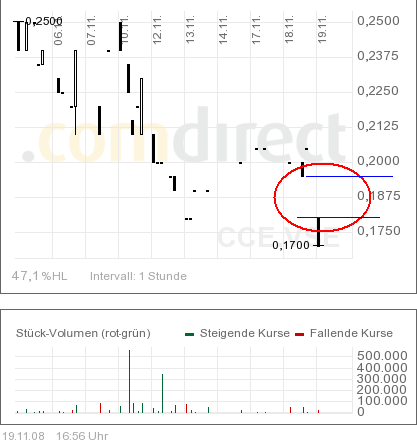COMMERCE RESOURCES (€ 0,208) 200612