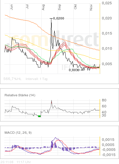 MCC Global New 200879