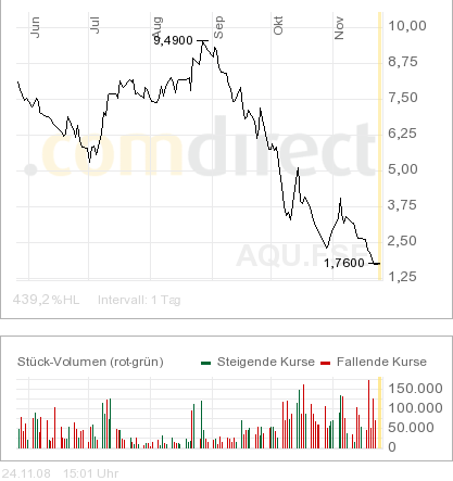 Neuanfang auf dem TIEF ? 201558