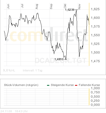 COMMERCE RESOURCES (€ 0,208) 201633