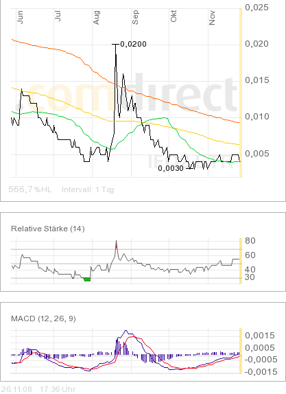MCC Global New 202082