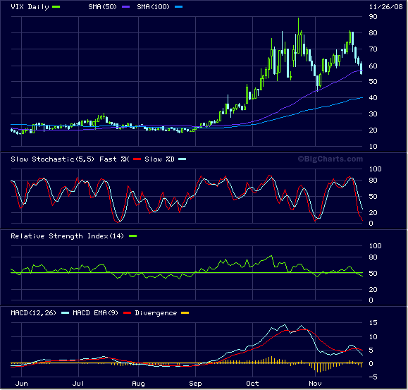Der Antizykliker-Thread 202237