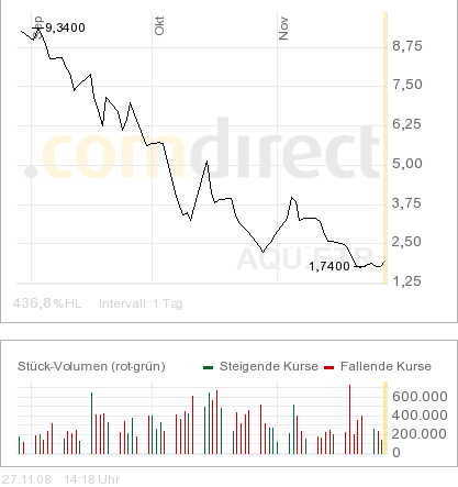 Neuanfang auf dem TIEF ? 202247