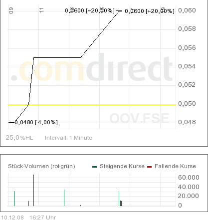 Zweite Facebook?? 204750
