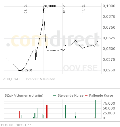 Zweite Facebook?? 205071