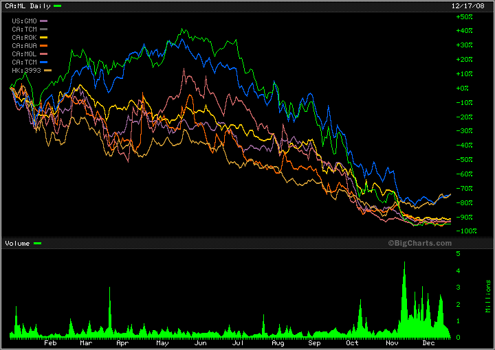 Thompson Creek Metals (Blue Pearl Mng) 206199
