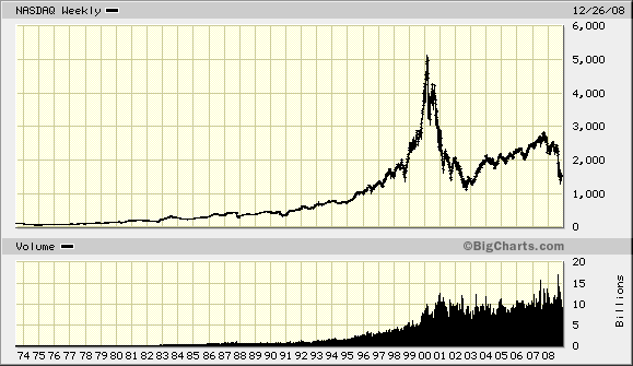 # Pyramid Oil - Verzehnfachung in nur 2 Monaten !# 207524