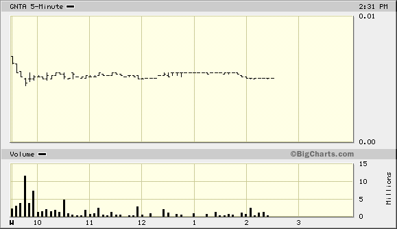 Nächster Megazock: Genta 209111