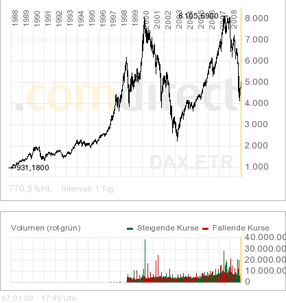  * * SUPER NEWS ZU SOLARWORLD * * 209127