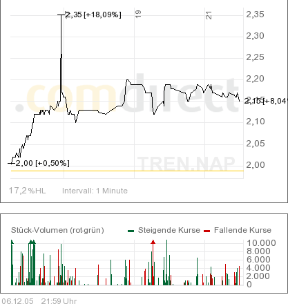 Was haltet Ihr von Torrent ? 21611