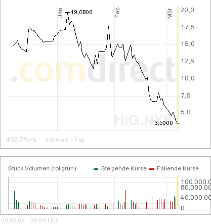 Achtung Kursziel unter 1 Dollar! 220575