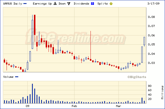 Wie weit gehts wieder hoch ? WAMUQ 222615