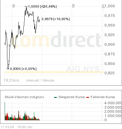 AIG und die Zukunft 222629