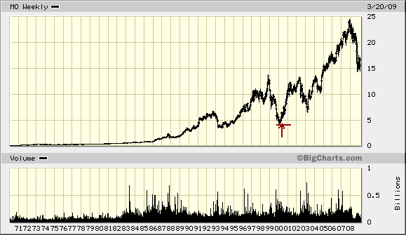Sind alle vergifteten Forderungen wertlos? 223530