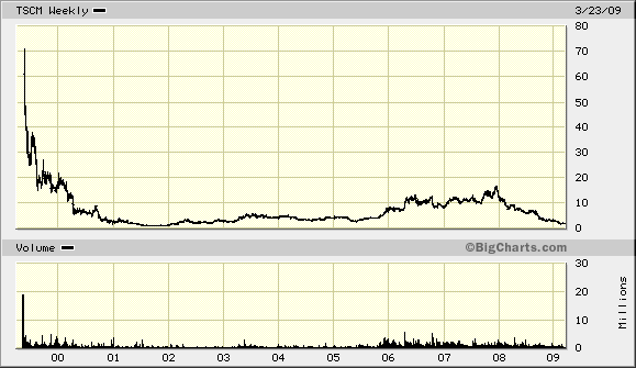 Der Antizykliker-Thread 223938