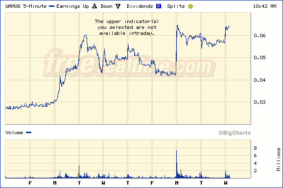Wie weit gehts wieder hoch ? WAMUQ 224065