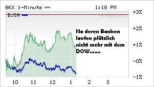 COMMERZBANK kaufen Kz. 28 € 226351