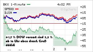 COMMERZBANK kaufen Kz. 28 € 226695