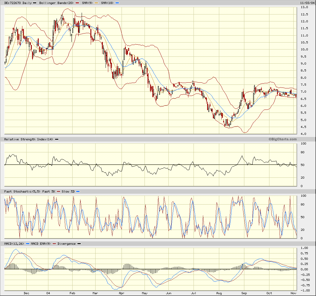 Achtung Süss vor Kurssprung 6,50-7,00 2274