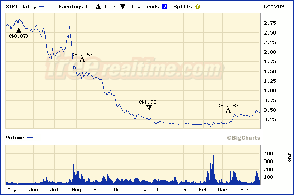 Sirius XM Radio NEWS 229009