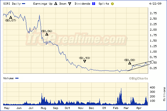Sirius XM Radio NEWS 229065