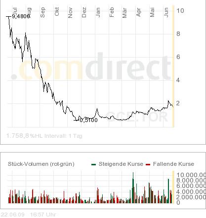 Rohstoffaktien sollte man in Schwächephasen kaufen 240346