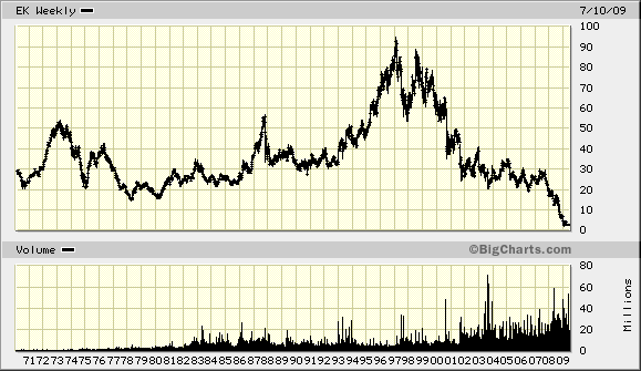 + + Wir haben ÖL Peak + + 244693