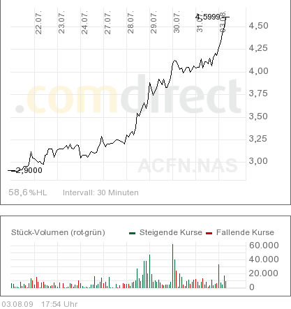 Mit dieser Aktie wird richtig Kohle gemacht 250168