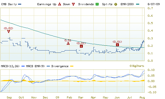 cmc metals 251796
